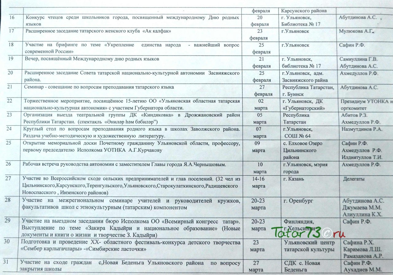 Отчет Ульяновской татарской автономии