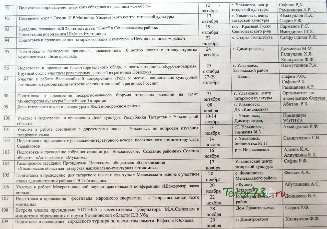 Отчет Ульяновской татарской автономии