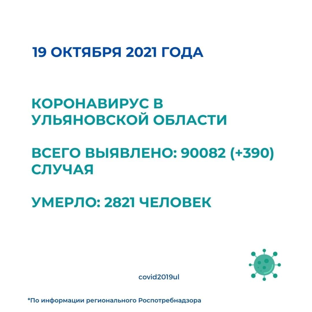 19 октября: В Ульяновской области 390 заболевших коронавирусом
